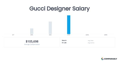gucci model salary